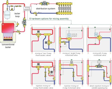 4 way mixing valve piping diagram 